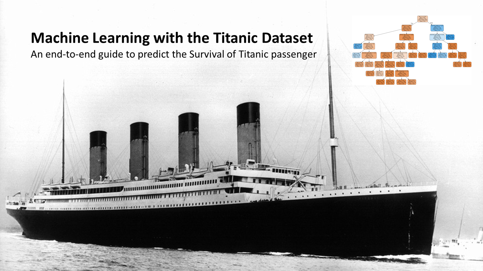 Titanic - Machine Learning from Disaster